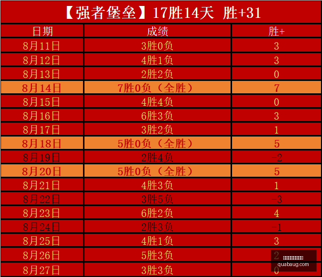 保罗传奇致,他的影响力,永恒不变篮,冠军预测,夺冠投注,杯赛策略,买球长线投注