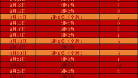 保罗传奇致敬买球长线投注：他的影响力永恒不变篮球界的永恒传奇