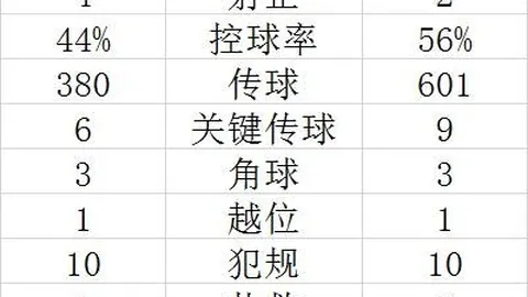 英雄联盟11四强战，中国战队全力以赴